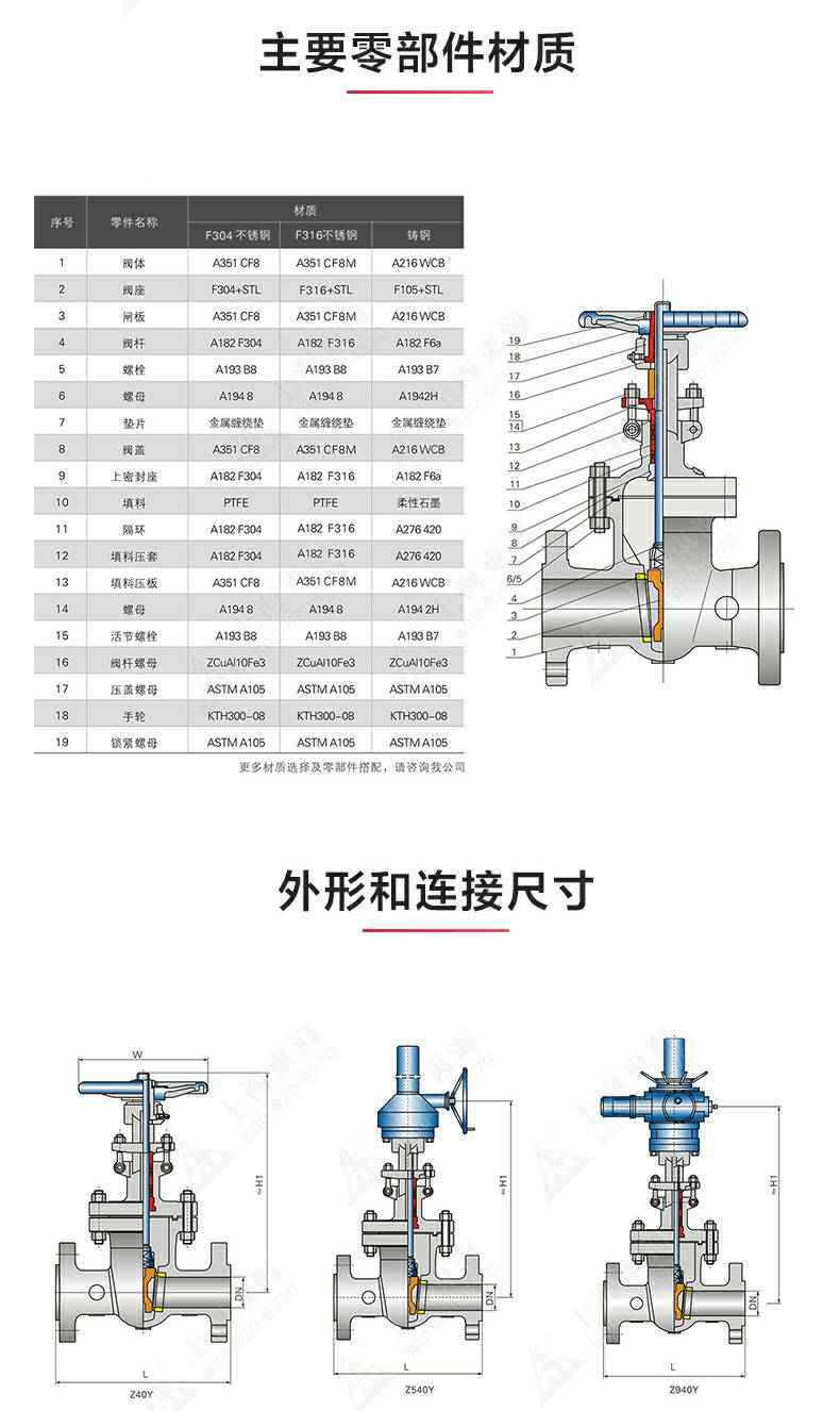 Z40型美标不锈钢闸阀_产品结构图.jpg