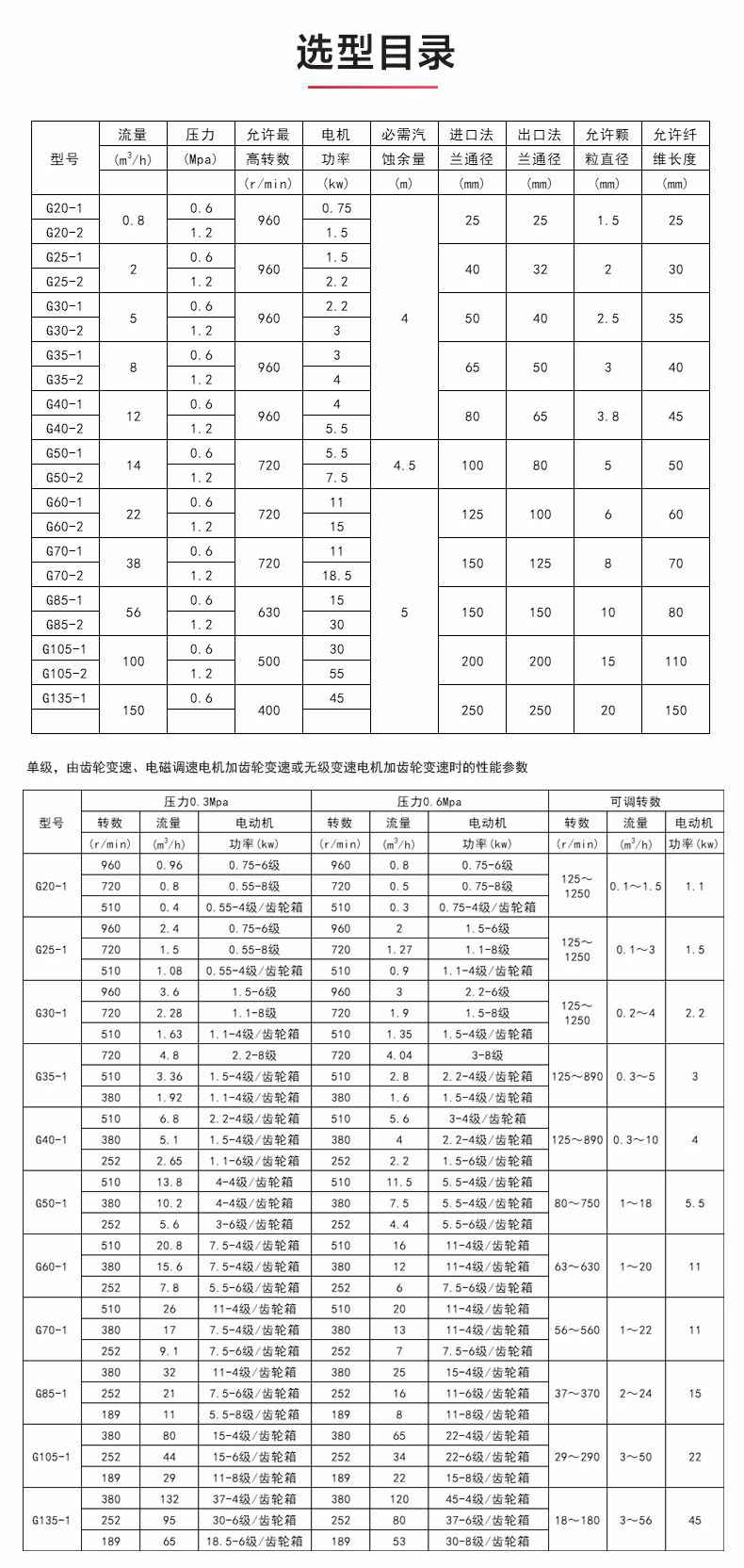 G型螺杆泵_产品选型目录.jpg