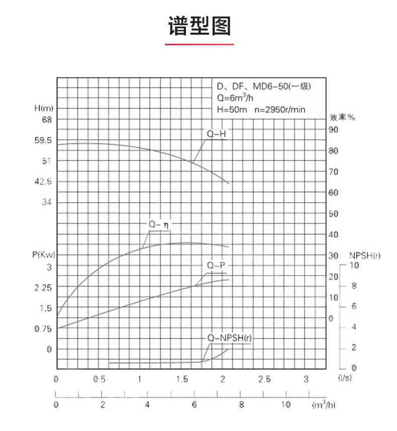 D型多级泵_产品性能参数.jpg