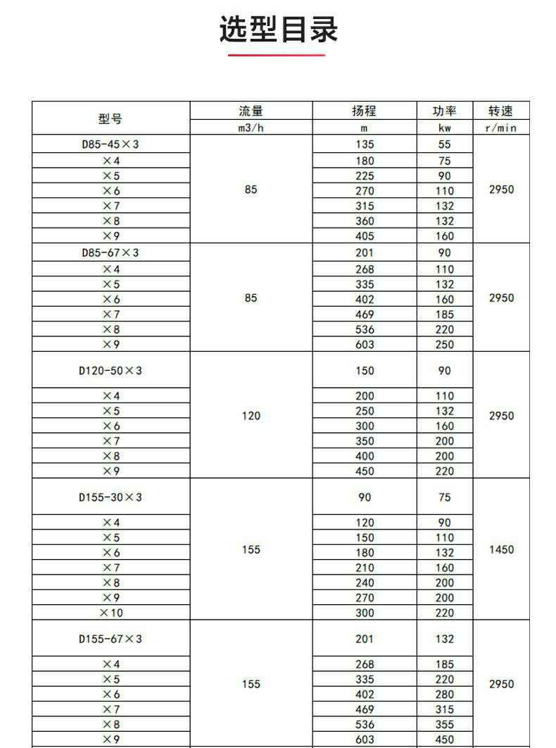 D型多级泵_产品选型目录.jpg